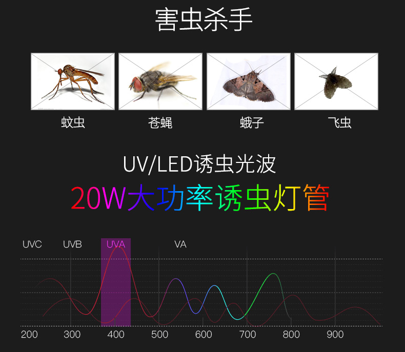 室內粘捕式滅蠅燈ZB004燈管 室內粘捕式滅蠅燈ZB004燈管