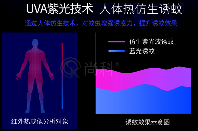 室內電擊式滅蠅燈EGO-20W工作原理